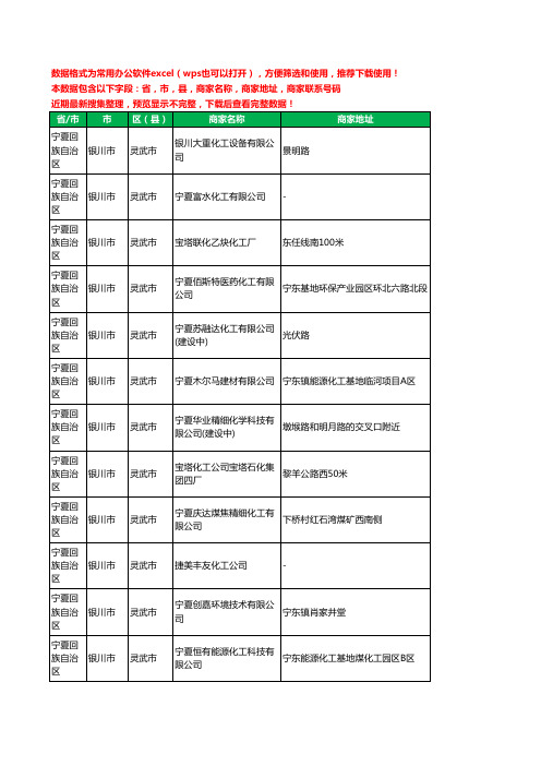 2020新版宁夏回族自治区银川市灵武市化工有限公司工商企业公司商家名录名单黄页联系电话号码地址大全35家