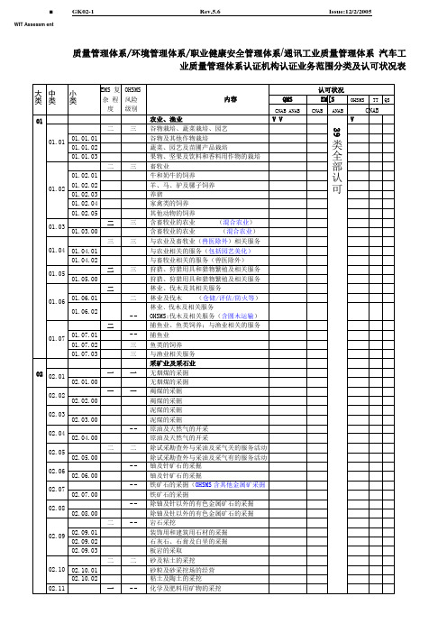 体系认证技术领域专业代码