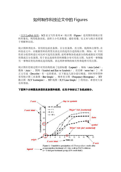 如何制作科技论文中的图表