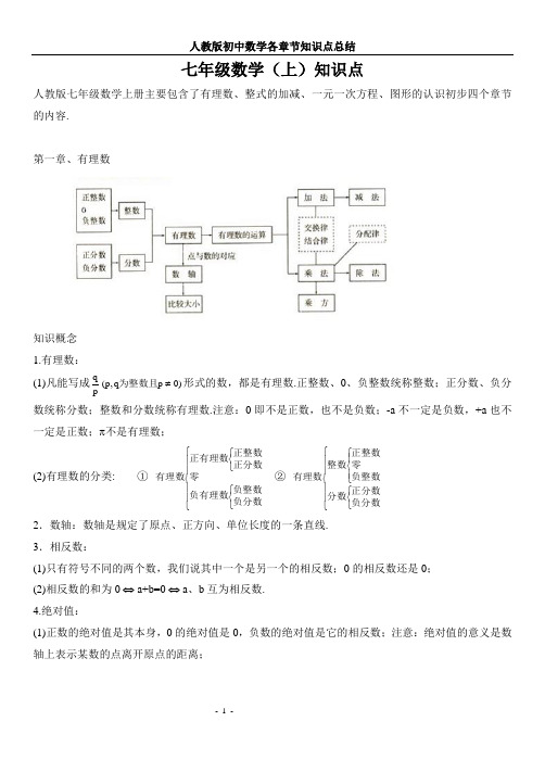 人教版初中数学各章节知识点总结