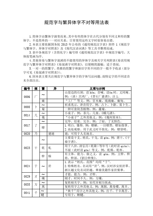 规范字与繁异体字不对等用法表