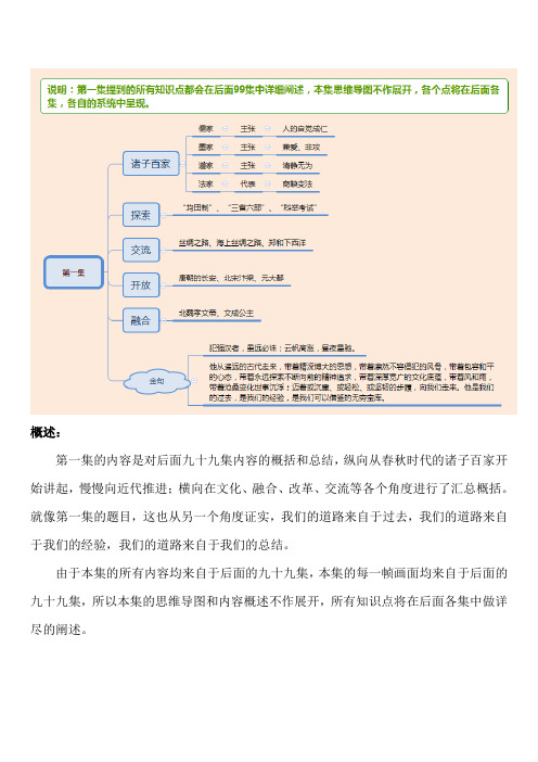 央视百集纪录片《中国通史》观看笔记(第一集)