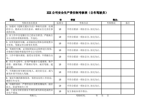 驾驶员安全考核