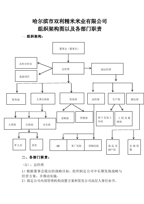 双利精米米业公司架构表