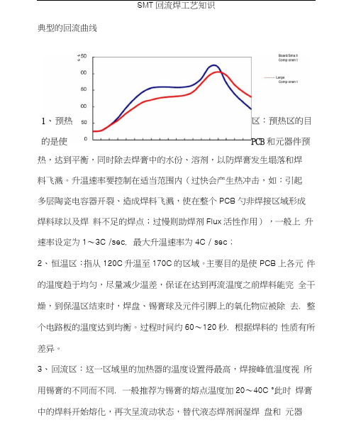 SMT回流焊工艺知识