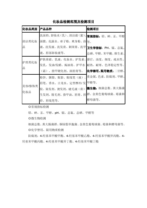 化妆品检测范围及检测项目