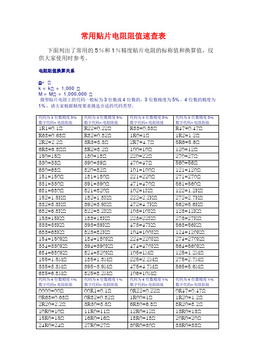 贴片电阻阻值表