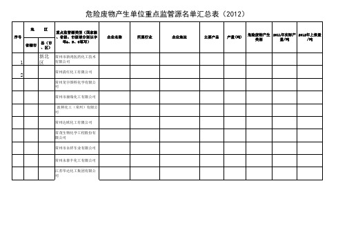 表格样式