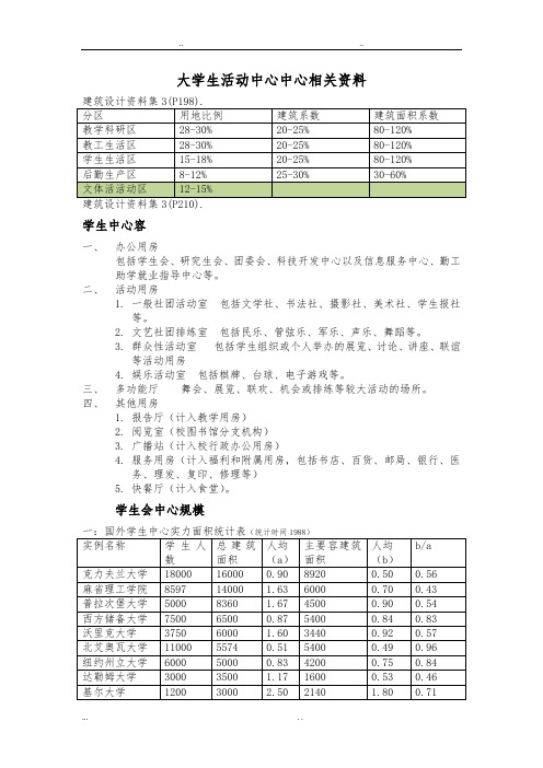 大学生活动中心功能与各项面积