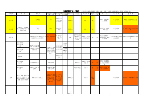 九种结算方式一览表
