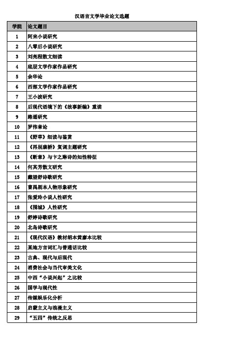 汉语言文学论文题目