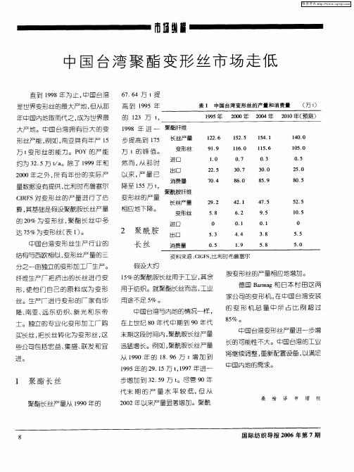 中国台湾聚酯变形丝市场走低