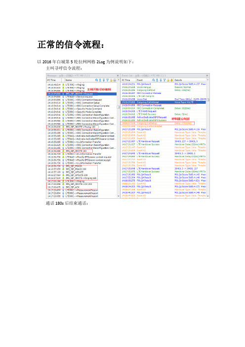 VoLTE信令讲解_0315(2)