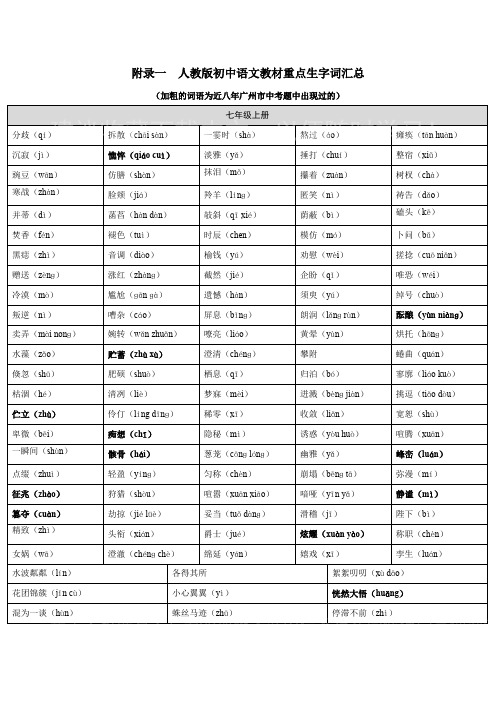 (完整版)人教版初中语文教材重点生字词汇总,推荐文档