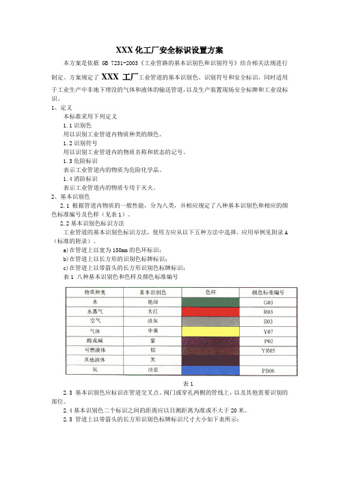 化工企业HSE安全标志方案样板