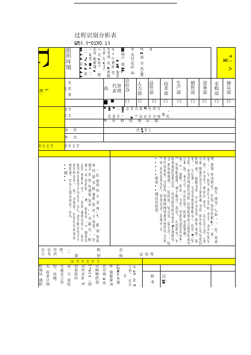 QR4.4-01-14过程分析及文件记录清单-M1组织环境