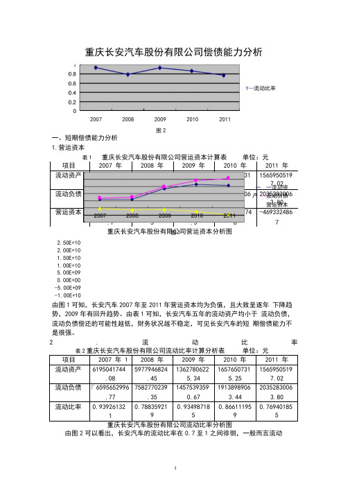 重庆长安汽车股份有限公司偿债能力分析