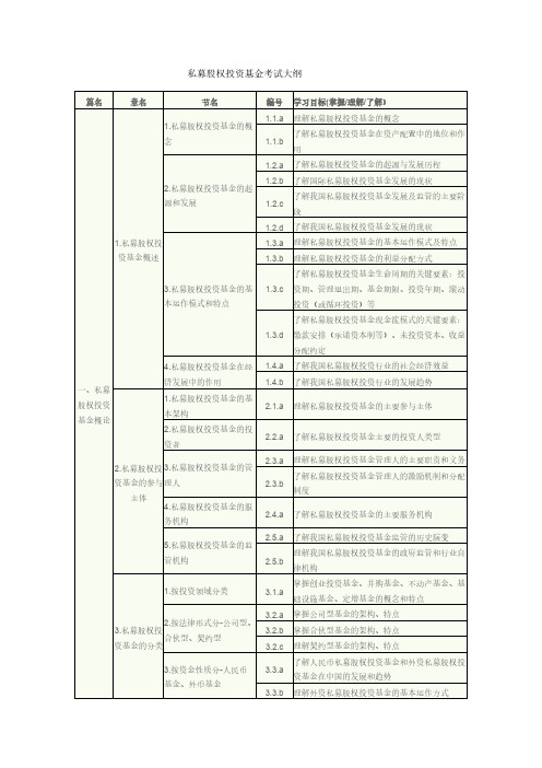 [VIP专享]私募股权投资基金考试大纲