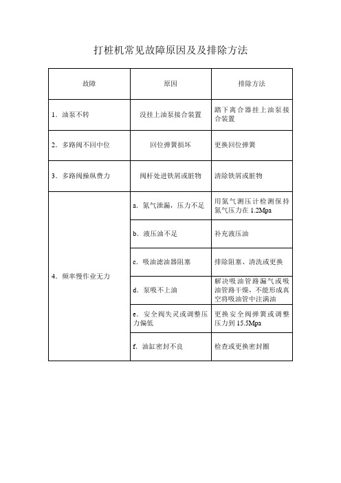 打桩机常见故障与排除法