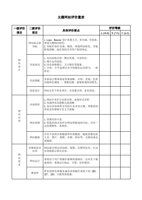 网站评价量表