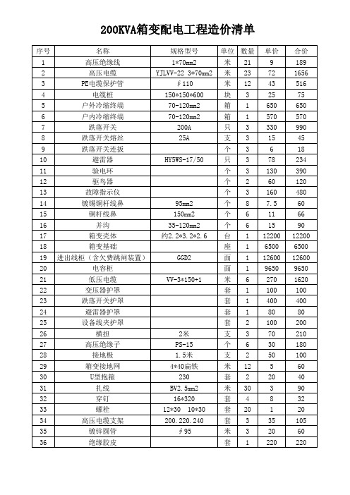 80KVA、200KVA箱变配电工程造价清单