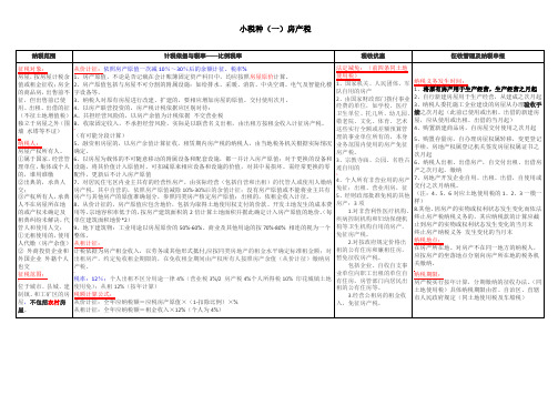 税法13个小税种深度总结打印版