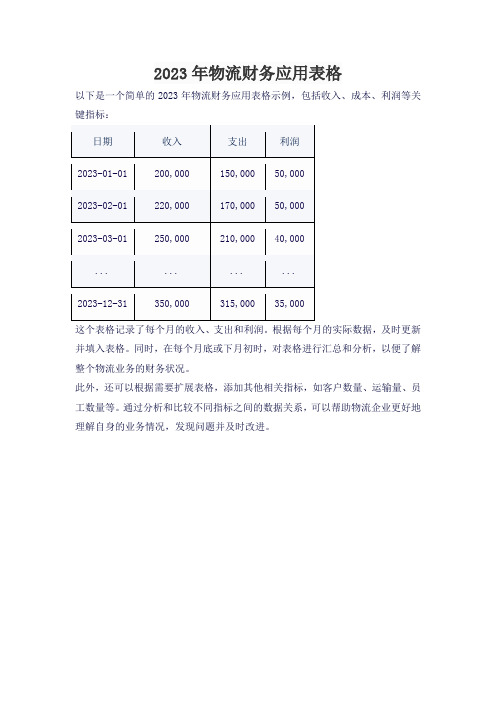 2023年物流财务应用表格