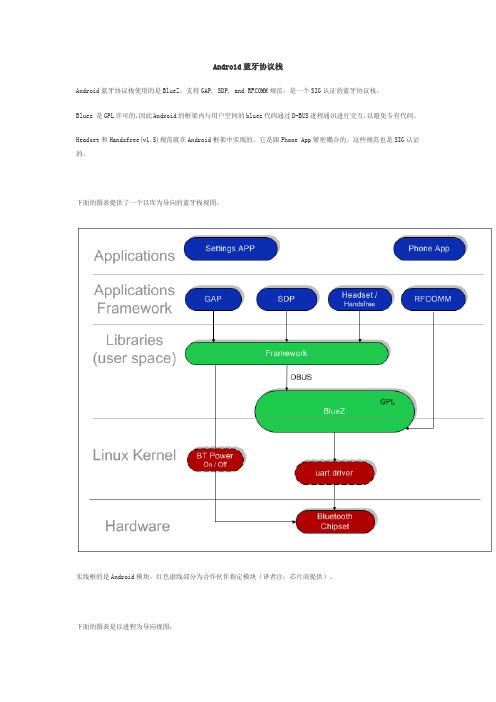 Android蓝牙协议