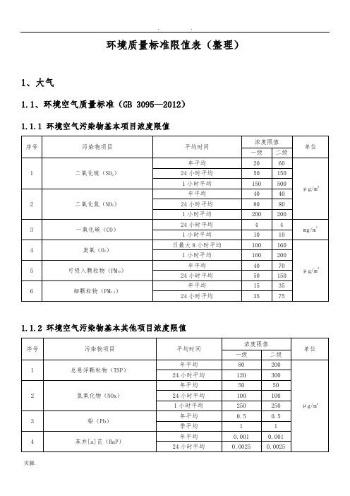 环评：常用环境质量标准限值表(整理)