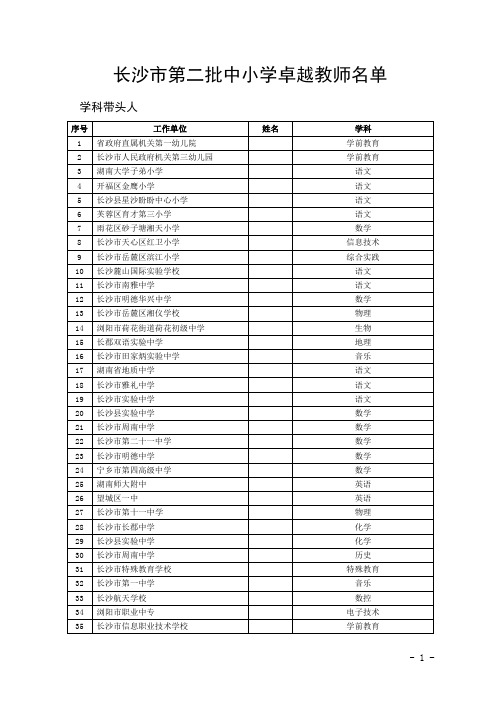 长沙市第二批中小学卓越教师名单 .doc