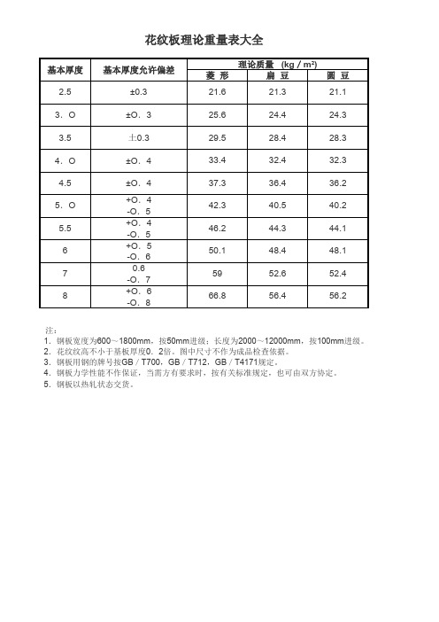 花纹板理论重量表大全