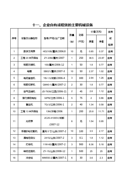 企业自有或租赁的主要机械设备清单