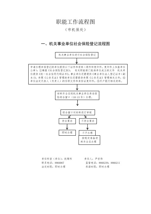 职能工作流程图