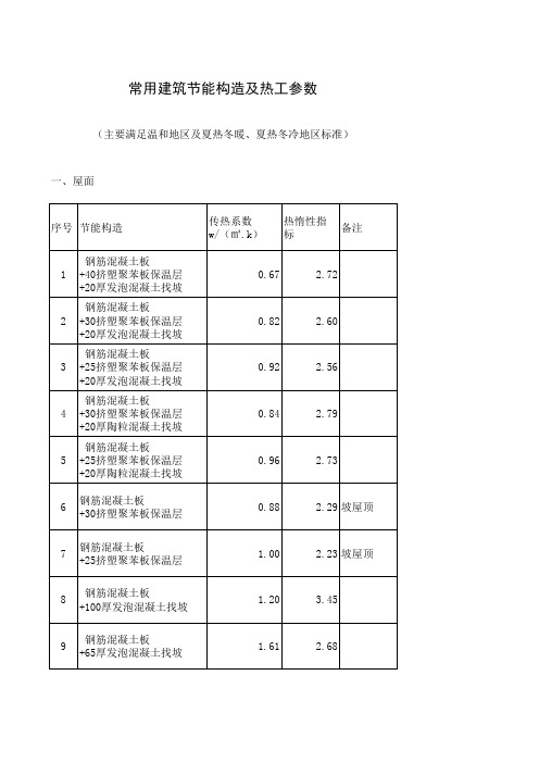 温和地区常用建筑节能构造及热工参数