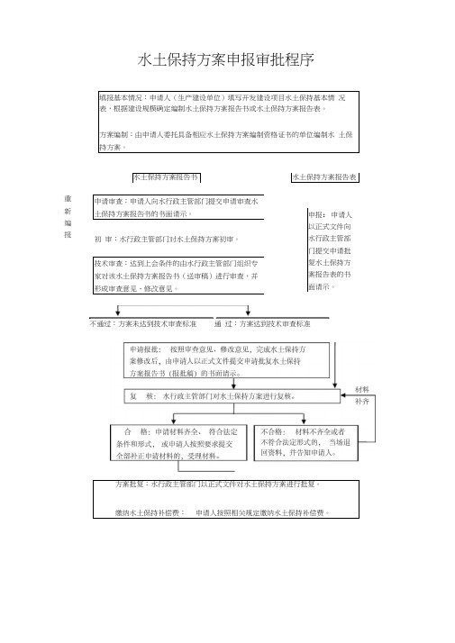 水土保持方案申报审批、收费、验收流程图