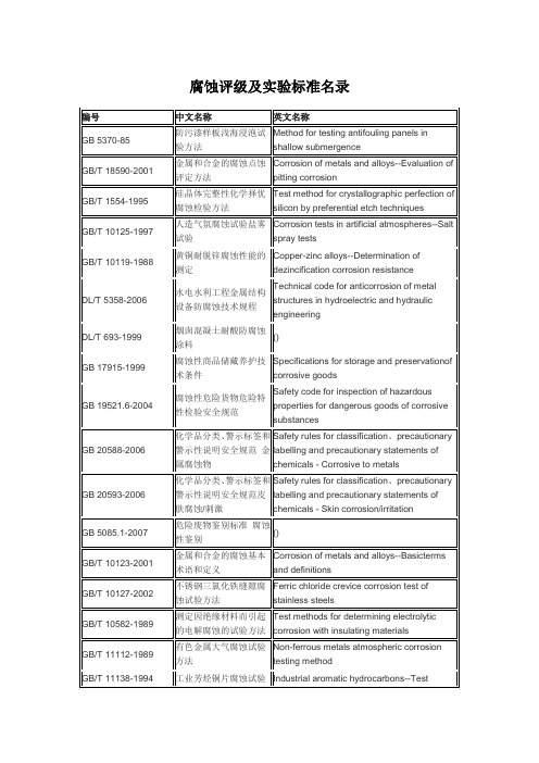 腐蚀评级及实验标准名录解析