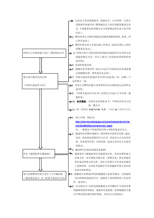 外籍人来华工作流程 全