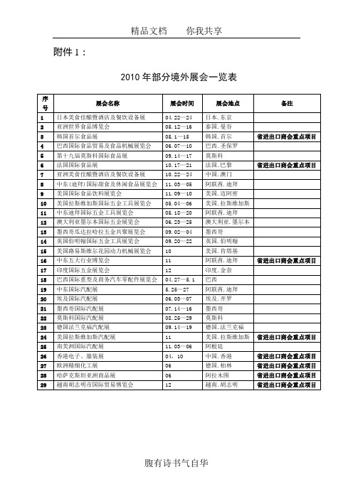 2010年部分境外展会一览表