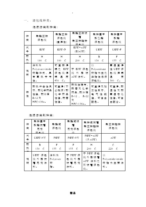 各种漆包线种类性能介绍