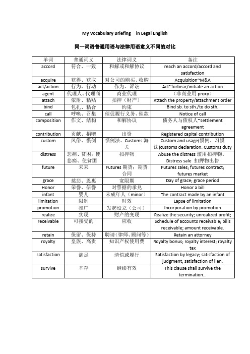 法律英语——合同中常见单词总结与解析