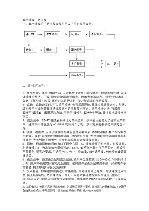 真空镀膜工艺流程