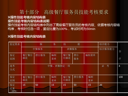 餐厅技能训练(中、高)高级餐厅服务员操作技能考核要求