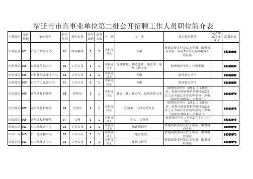 宿迁市市直事业单位第二批公开招聘