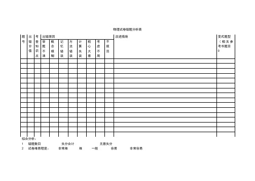 物理试卷错题分析表格