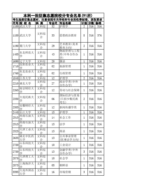 河南本科一批征集志愿