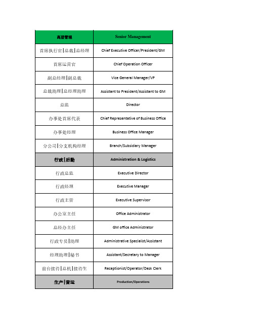 公司(中英文)职位列表