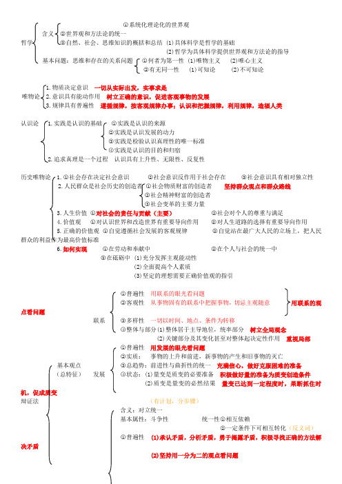 (推荐)高中政治哲学原理总结(高考必备)