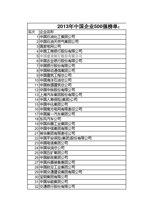 2013中国企业500强