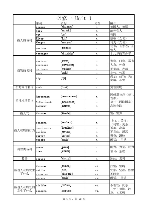 人教版(1-8)单词  按词性分类版(带音标) 可直接打印