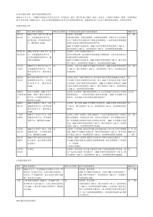 IPTV视频通话业务介绍